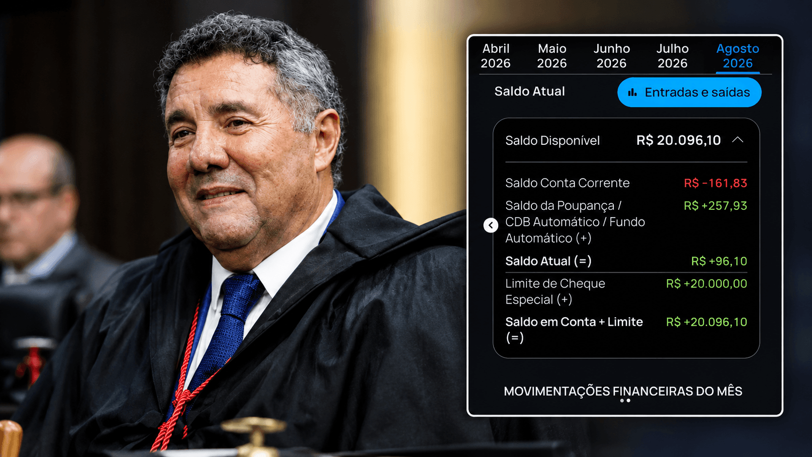 Desembargador do TJAL reclama que só sobrou R$ 96,10 do salário