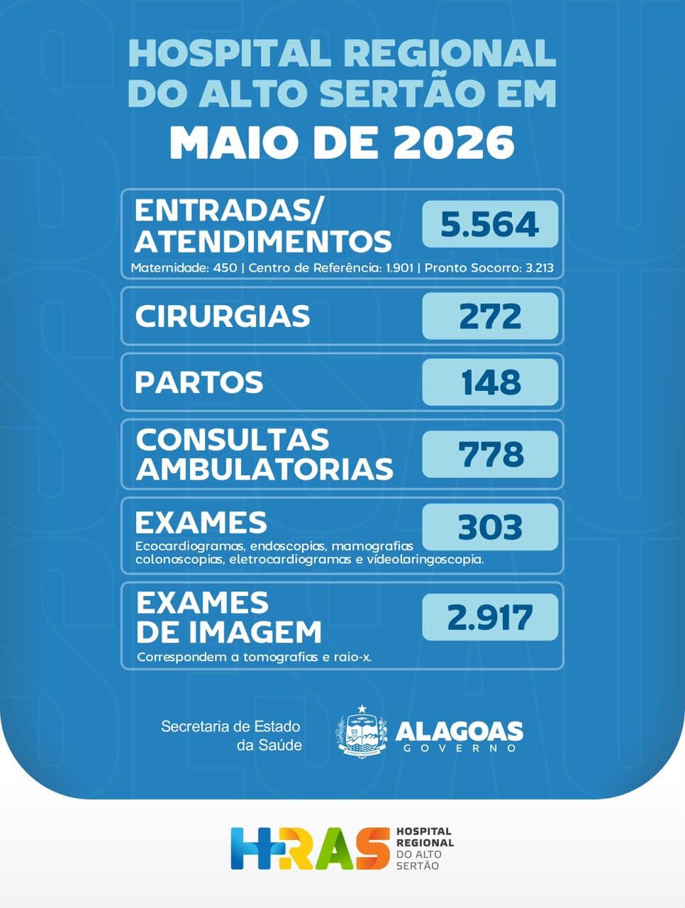 Fachada do Hospital Regional do Alto Sertão (HRAS) em Delmiro Gouveia, Alagoas