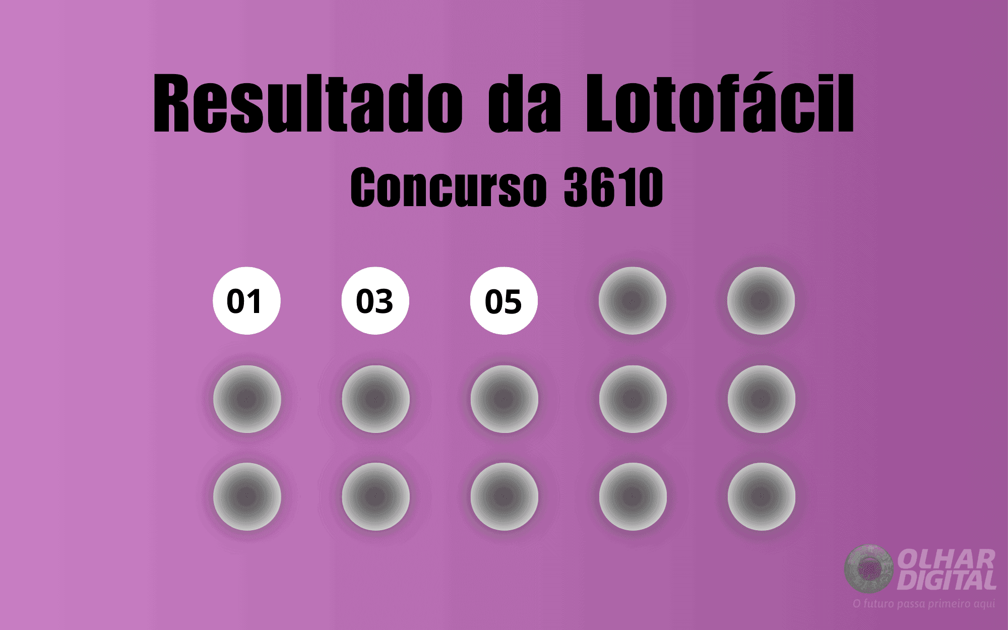 Veja na matéria os números sorteados do concurso 3610 da Lotofácil (Imagem: Olhar Digital)