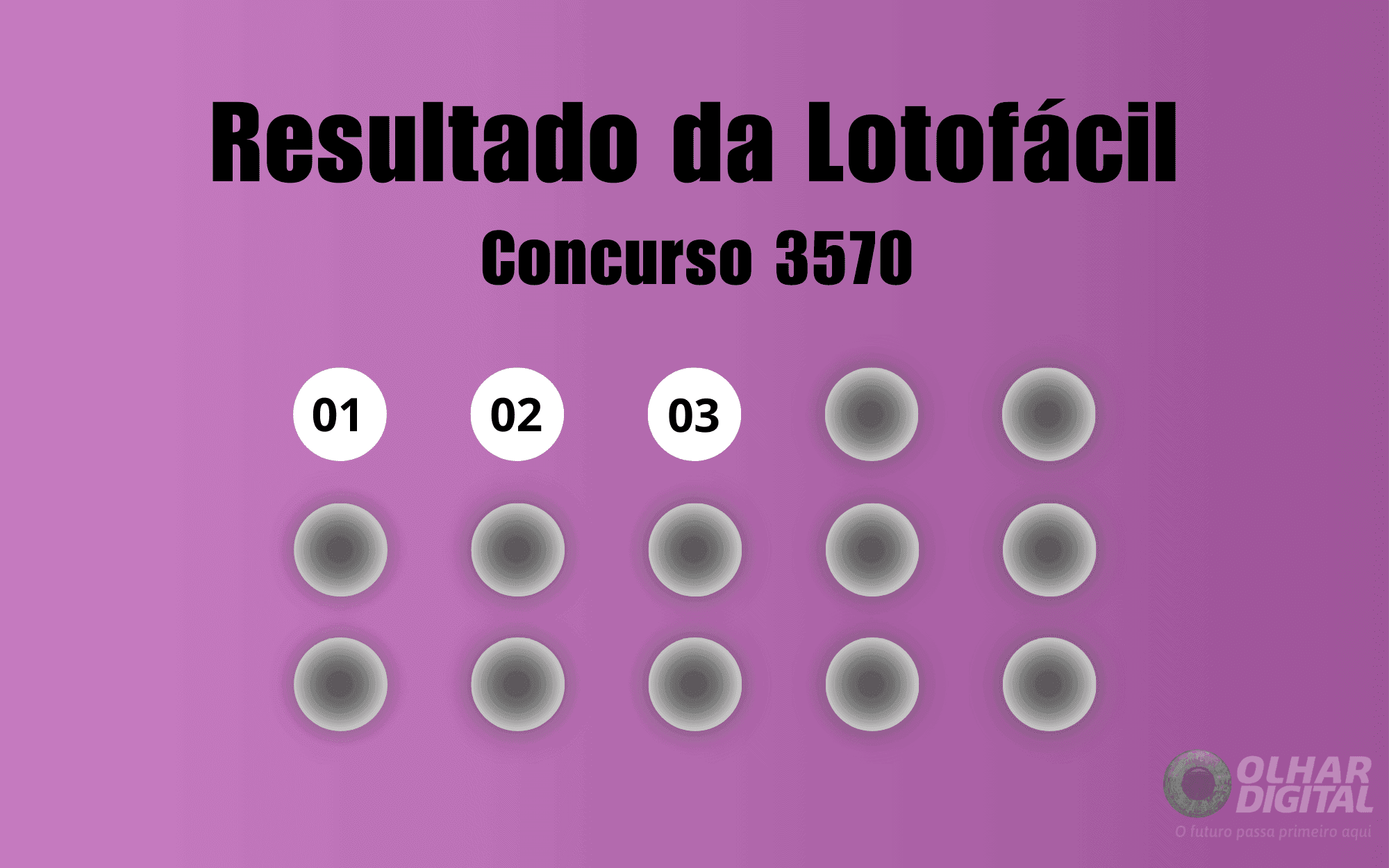 Veja na matéria os números sorteados do concurso 3570 da Lotofácil (Imagem: Olhar Digital)
