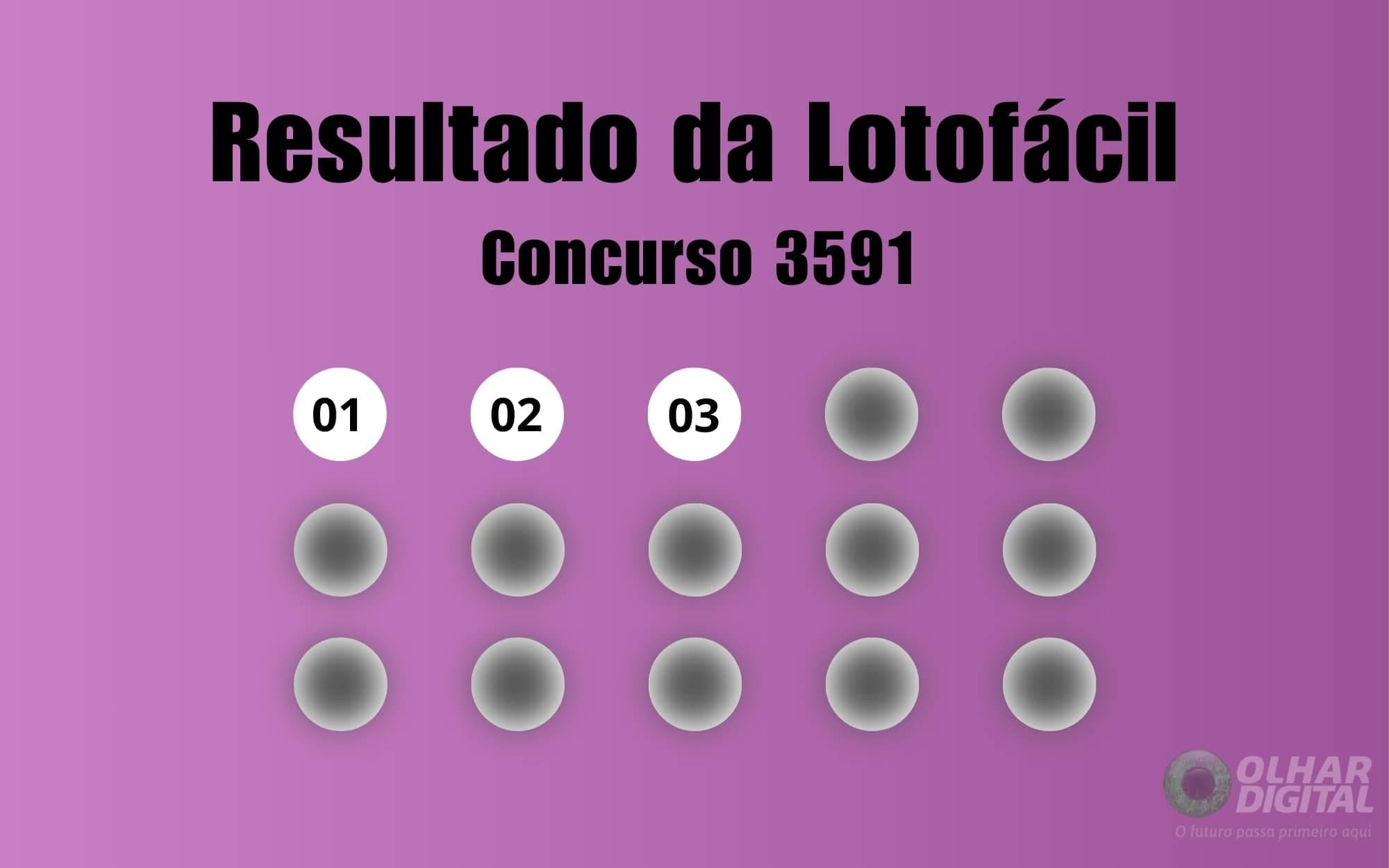 (Imagem: Olhar Digital)