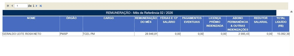 Imagem: Reprodução/Portal da Transparência