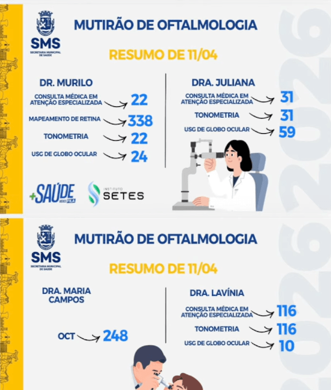 Dados apresentados por Beto Doido durante sessão (Imagem: Reprodução/YouTube)
