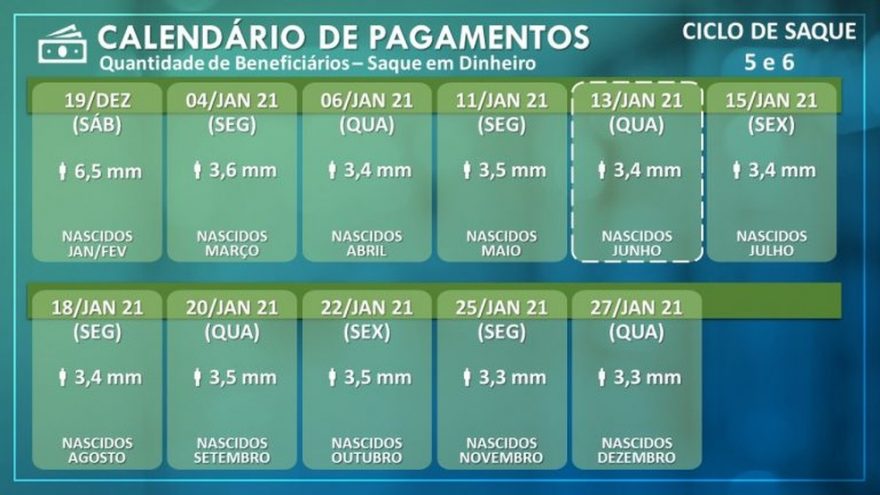 Pagamentos Do Auxílio Emergencial Chegam Ao Fim Nesta Terça (29)