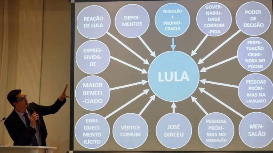 Stj Manda Deltan Dallagnol Indenizar Lula Por Causa De Powerpoint