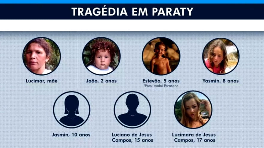 Tragédia: Deslizamento Mata Mãe E 6 Filhos Em Paraty, No Rj