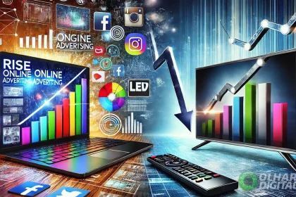 Representação Artística Elaborada Com Inteligência Artificial Mostrando O Aumento Do Investimento Em Publicidade Para A Internet E O Declínio Para A Tv Aberta. Crédito: Flavia Correia Via Dall-E/Olhar Digital