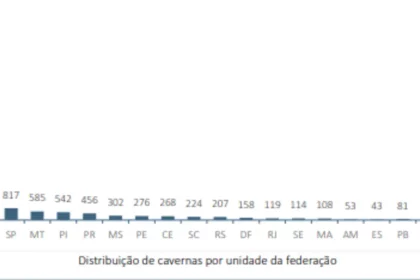A Bahia Alcançou O Terceiro Lugar No Ranking Nacional De Estados Com Maior Número De Cavernas
