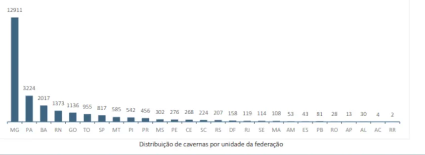 A Bahia Alcançou O Terceiro Lugar No Ranking Nacional De Estados Com Maior Número De Cavernas