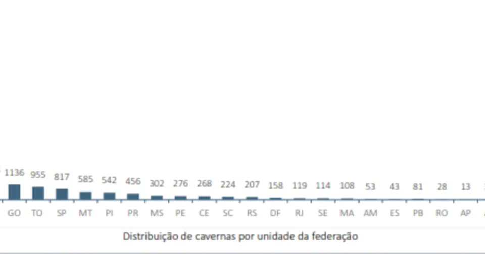 A Bahia Alcançou O Terceiro Lugar No Ranking Nacional De Estados Com Maior Número De Cavernas