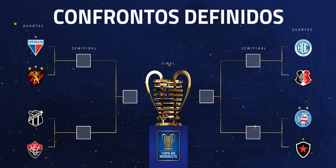 Copa Do Nordeste: Veja Os Classificados E Os Confrontos Das Quartas De Final