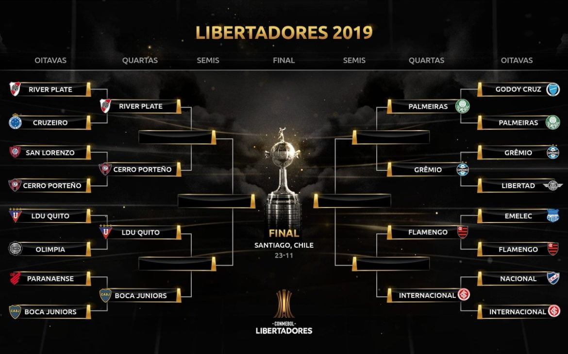 Libertadores terá time brasileiro na final; confira os duelos das quartas